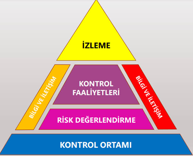 İÇ KONTROL VE MUHASEBE DENETİMİ AÇISINDAN ÖNEMİ 