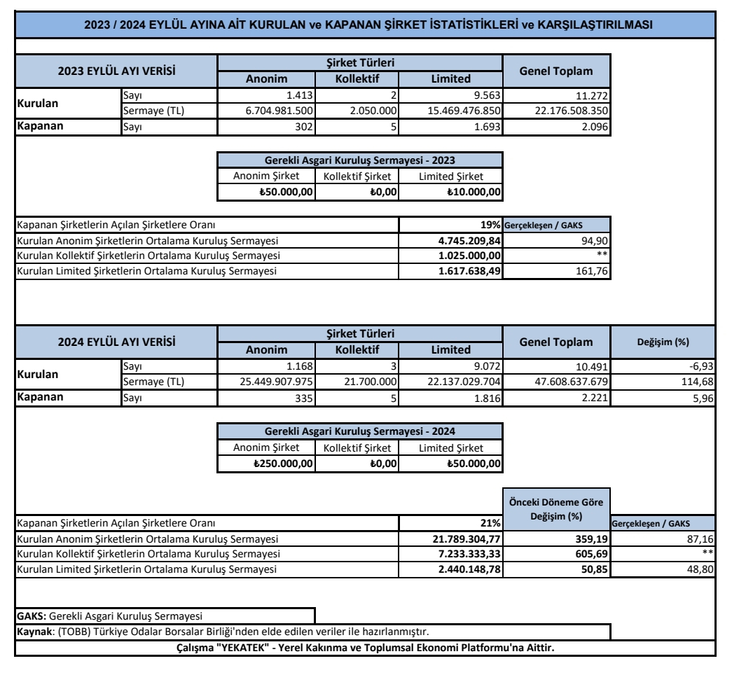 2023 / 2024 Eylül Ayına Ait Şirket Verileri