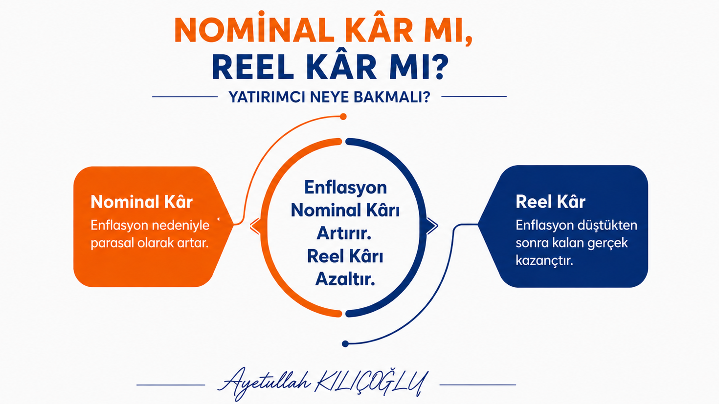 NOMİNAL KÂR MI, REEL KÂR MI? YATIRIMCI NEYE BAKMALI?