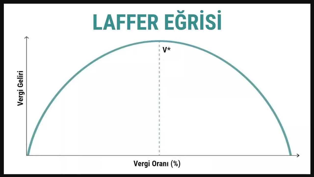 VERGİ ORANLARI ARTARKEN KAMU GELİRLERİ DE ARTAR MI?